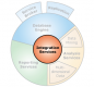 Image for the SSIS Training in Macao